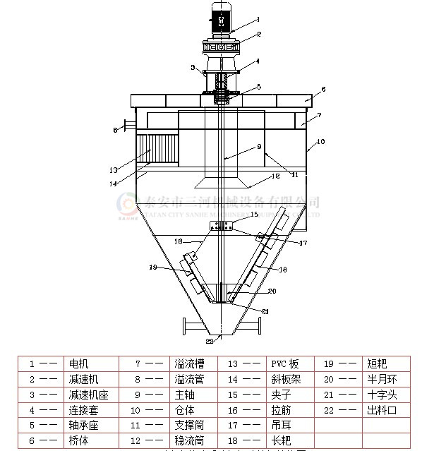 深錐濃縮機(jī)