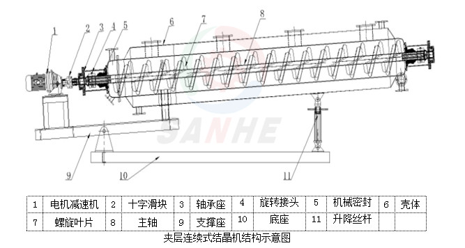 WF型夾管螺旋葉片式結(jié)晶機(圖4)