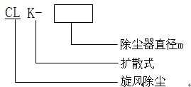 CLK擴散式旋風(fēng)分離器 (除塵器)(圖4)