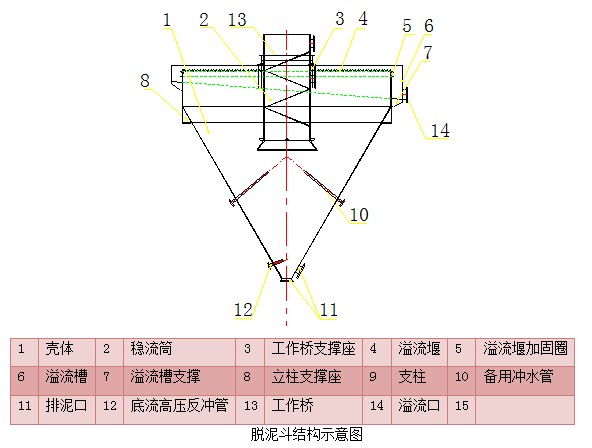 脫泥斗（分泥斗、分級斗）(圖5)