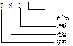 脫泥斗（分泥斗、分級斗）(圖3)