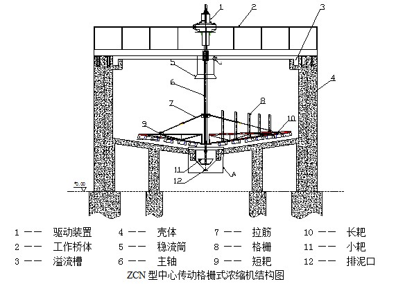 三河機(jī)械生產(chǎn)格柵式濃縮機(jī)濃密機(jī)廠(chǎng)家(圖1)