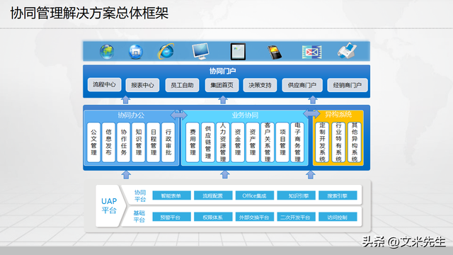 制造企業(yè)數(shù)字化工廠建設(shè)方案——基于信息化總體架構(gòu)的260頁(yè)完整指南