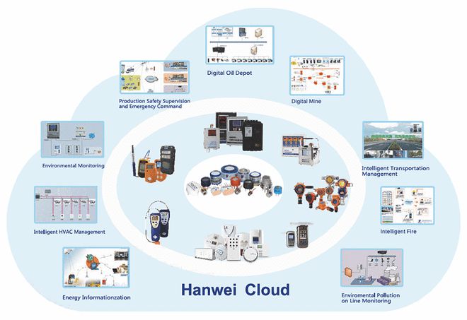 案例分享 | 賓通智能助力物聯(lián)網(wǎng)產(chǎn)業(yè)打造智能工廠